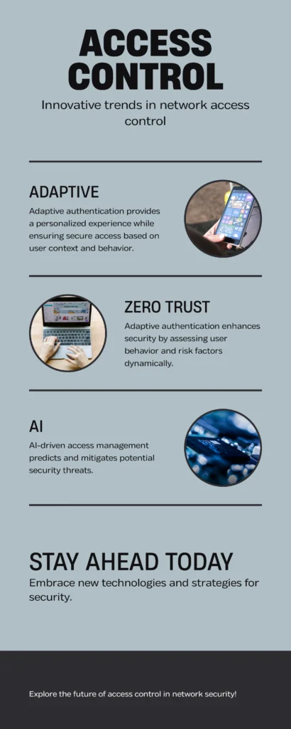 Infographic titled 'Access Control: Innovative trends in network access control' highlighting adaptive authentication, zero trust models, and AI-driven threat prediction. Encourages embracing new technologies to enhance network security.